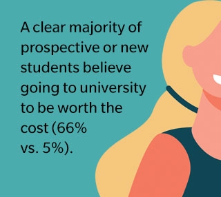 Is university worth it? Young people's motivations, aspirations and views on student finance